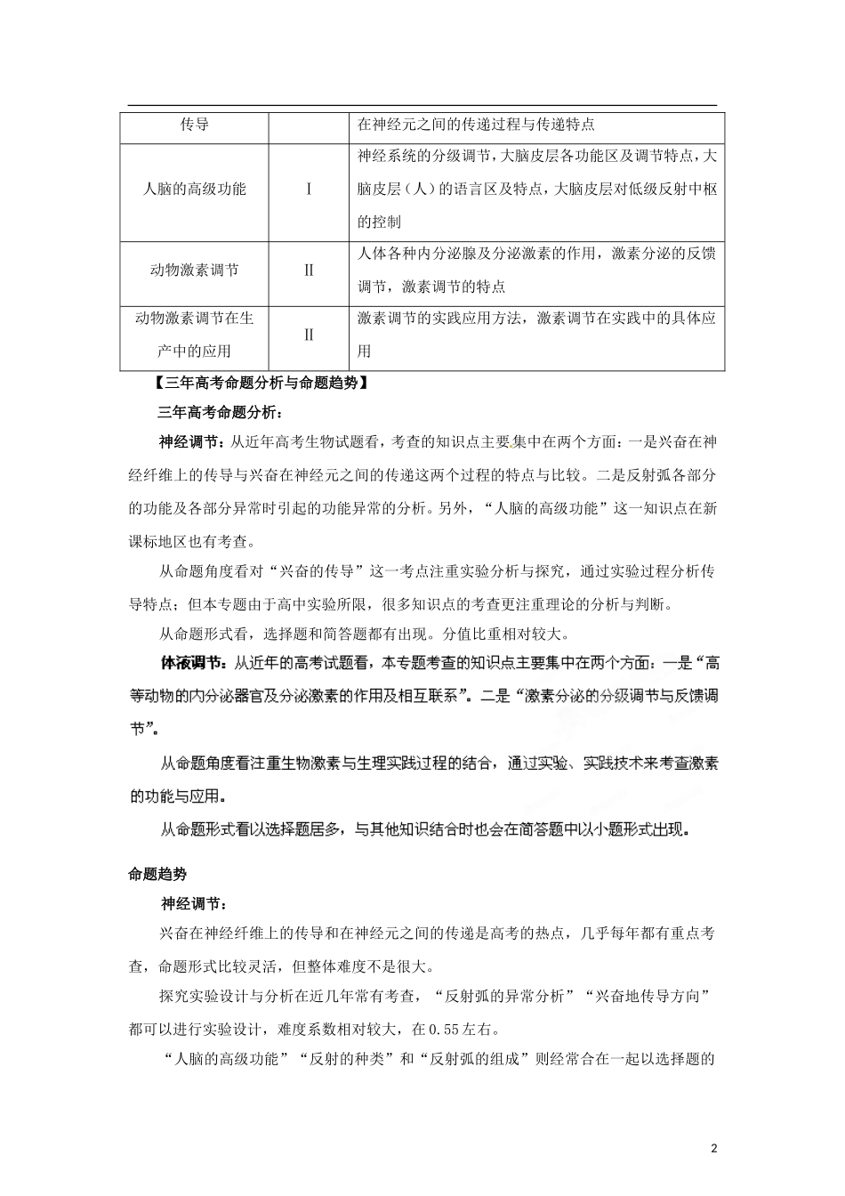 2012版高考生物-3-2-1精品系列-专题15-神经调节与体液调节-_第2页