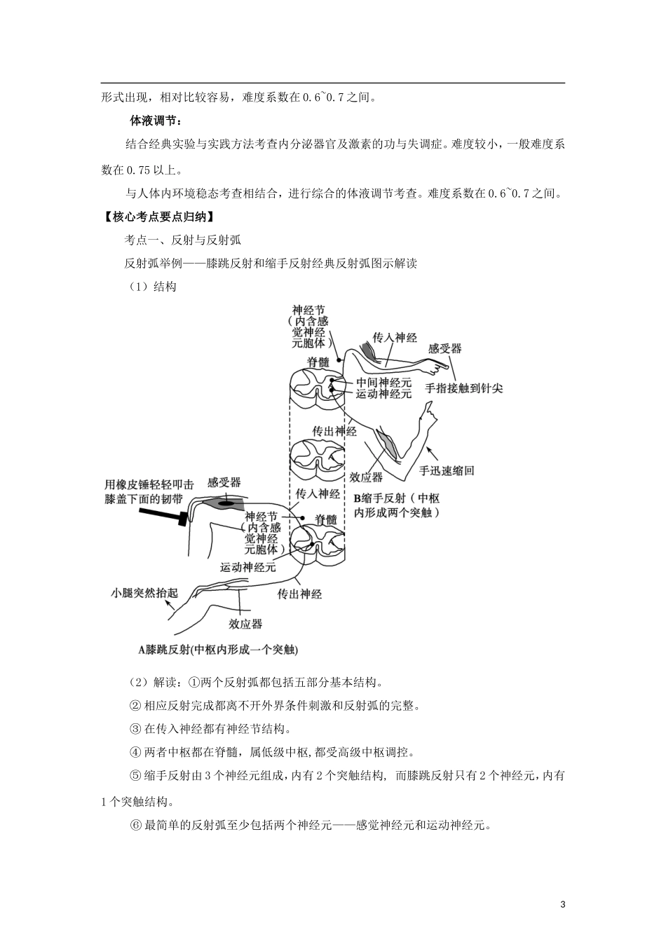 2012版高考生物-3-2-1精品系列-专题15-神经调节与体液调节-_第3页