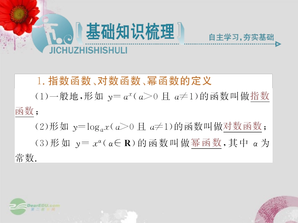 2012届高中数学教学课件-几类不同增长的函数模型2课件-新人教A版必修1_第2页