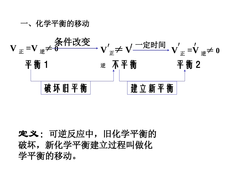 高二化学条件对平衡影响_第3页