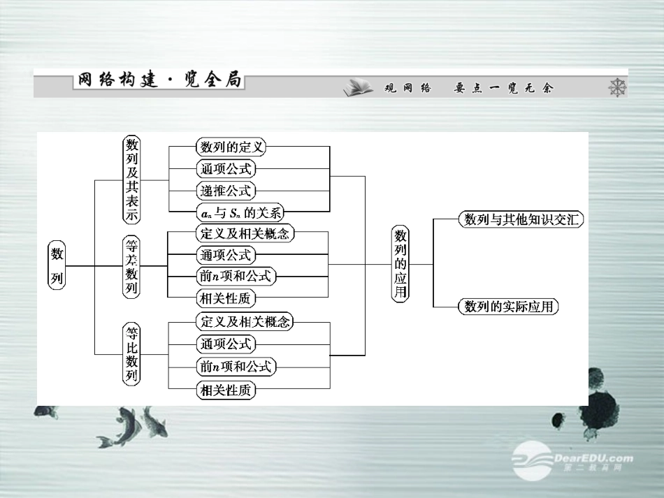 【课堂新坐标】(广东专用)2014高考数学一轮复习-第五章第一节数列的概念与简单表示法配套课件-文_第2页