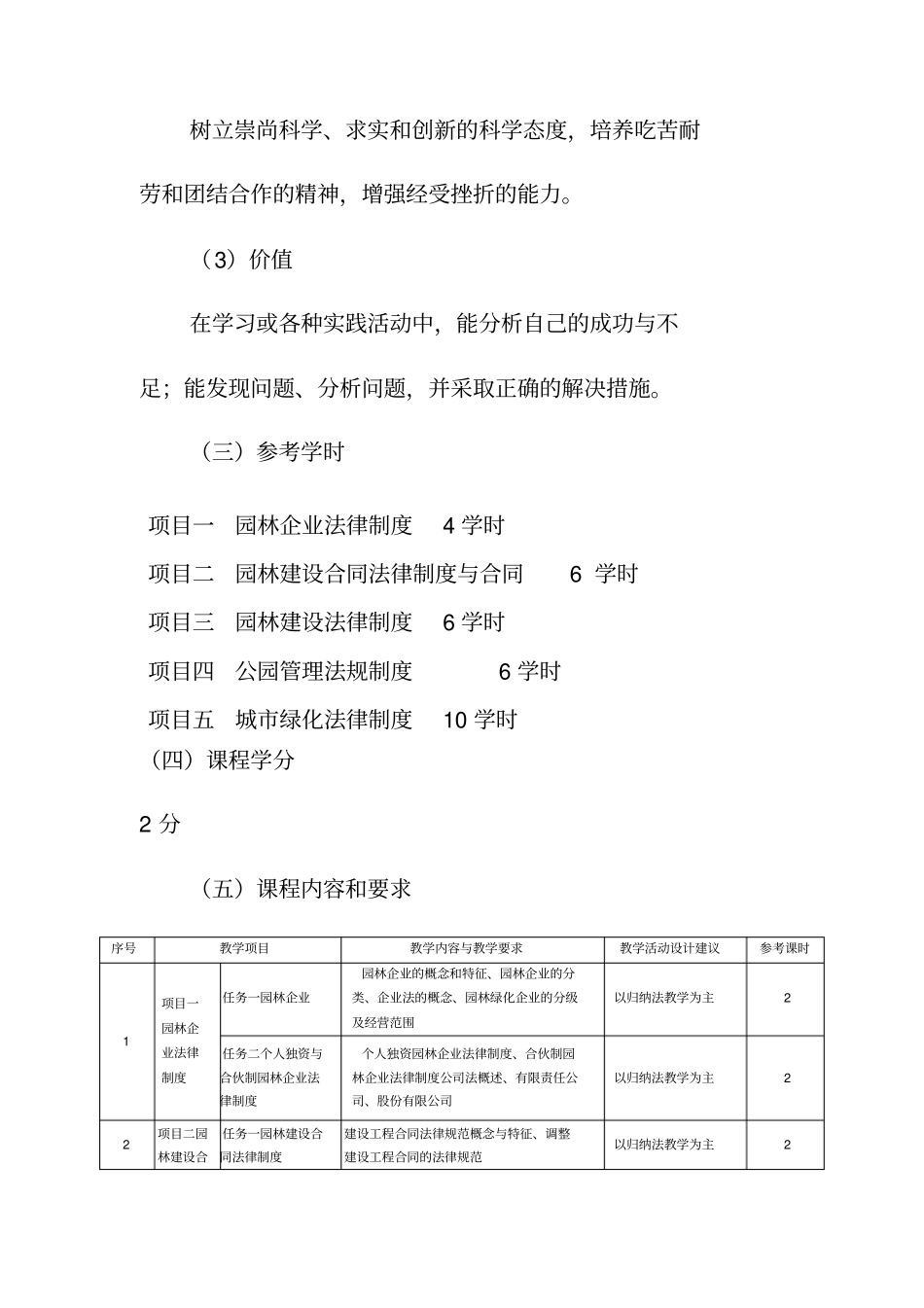 园林法规课程标准_第3页