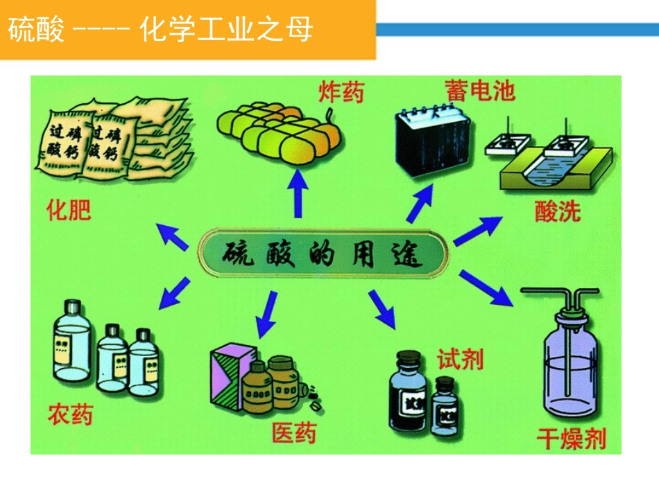 生产中原料的选择_第2页