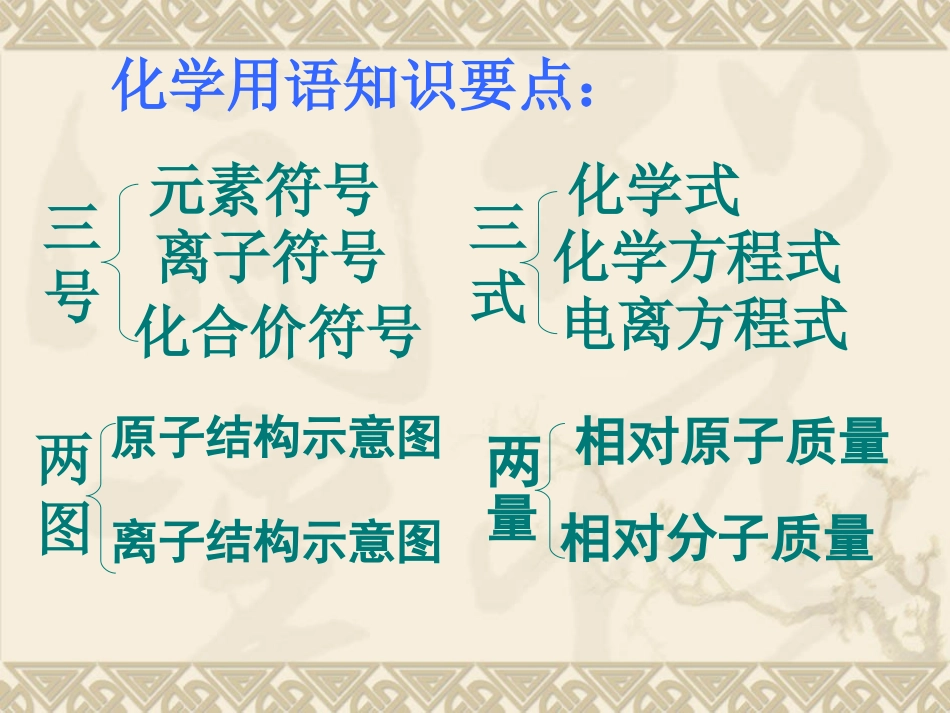 化学用语复习_第2页