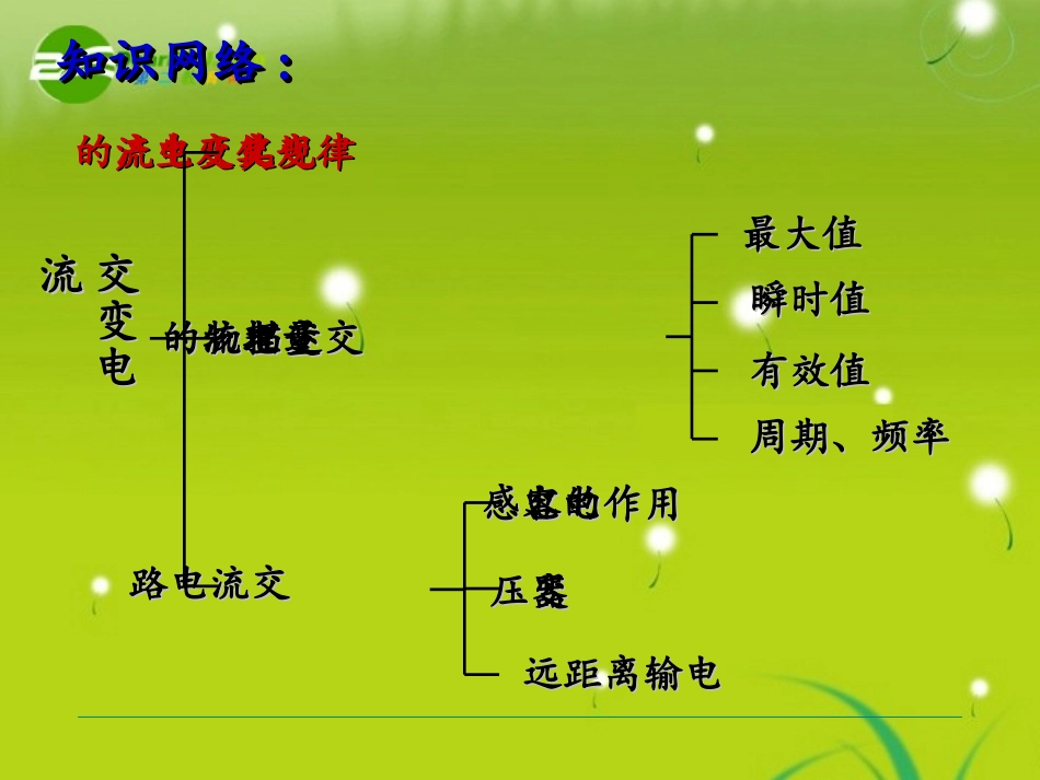 高中物理-第五章第一讲-交变电流的产生和描述课件-新人教版选修3—2_第2页