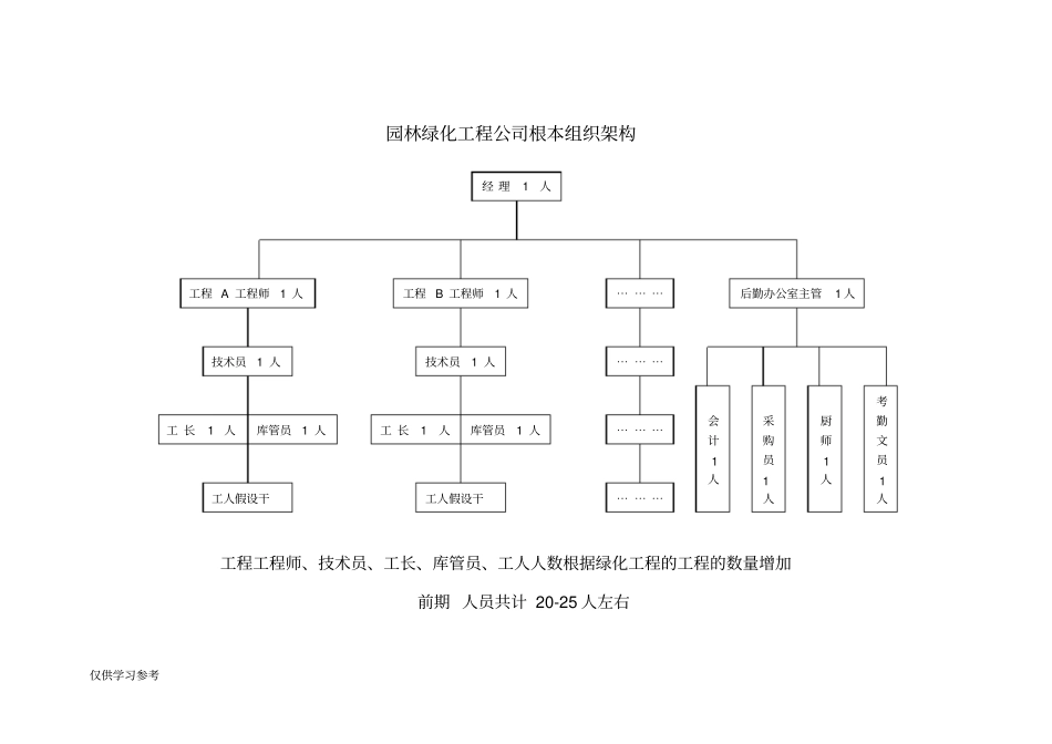 园林绿化工程公司基本组织架构201296_第1页