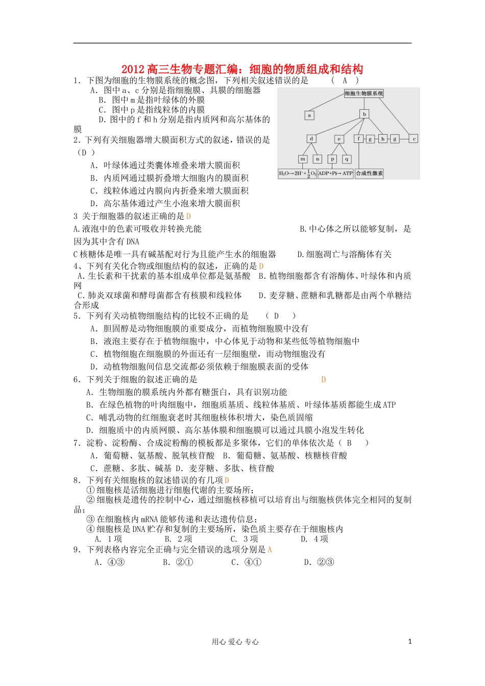 2012高三生物专题汇编-细胞的物质组成和结构_第1页