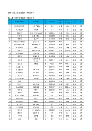 园林绿化工程主要施工机械设备表