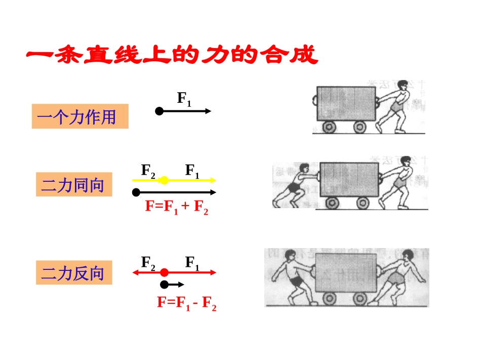 第02节运动的合成与分解-(2)_第3页