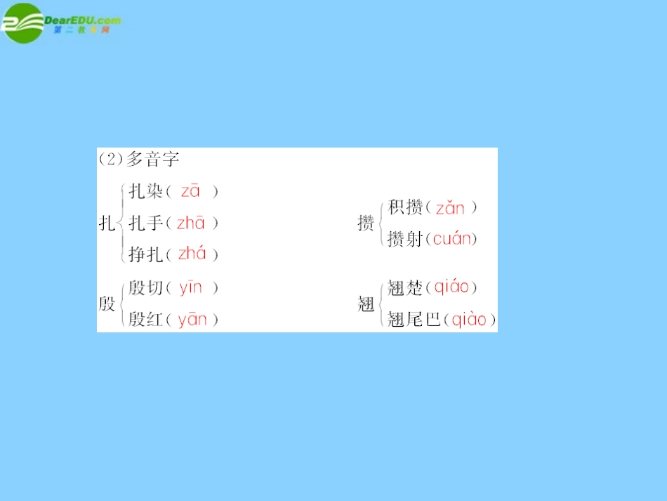 《随堂优化训练》2011年高中语文-第三单元第11课-变形(节选)课件-粤教版必修4_第2页