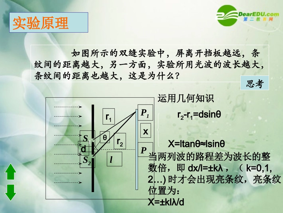 高中物理-第四章4.5《用双缝干涉实验测光的波长》课件-粤教版选修3-4_第2页