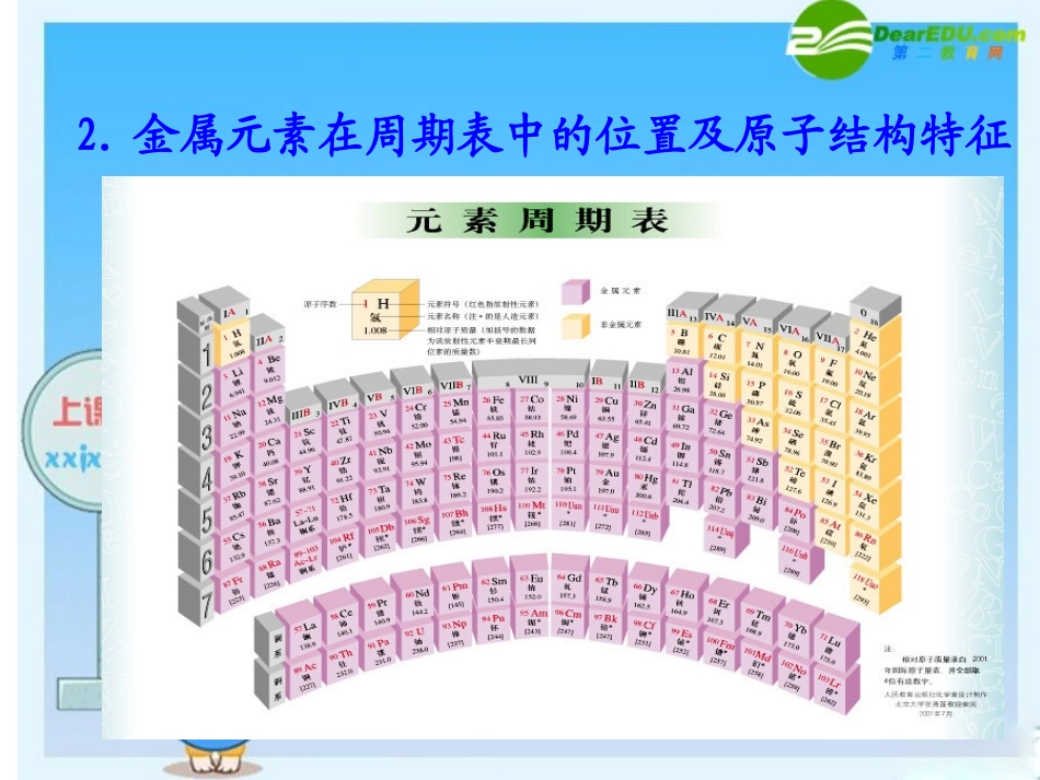 高中化学-3.1.1《金属键与金属晶体》课件-苏教版选修3_第2页