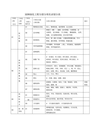 园林绿化工程资料表格55