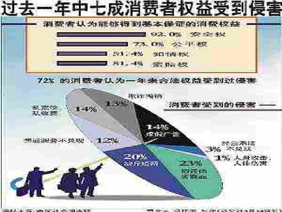 新疆石河子市第八中学八年级政治下册《我们享有“上帝”的权利》课件-新人教版_第2页
