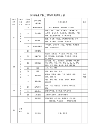 园林绿化施工通用表格-曹小武剖析