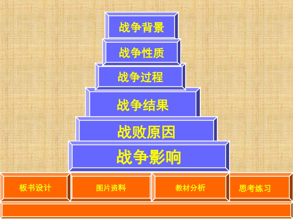 2012高中历史-4.3-甲午中日战争和八国联军侵华课件20-新人教版必修1_第2页