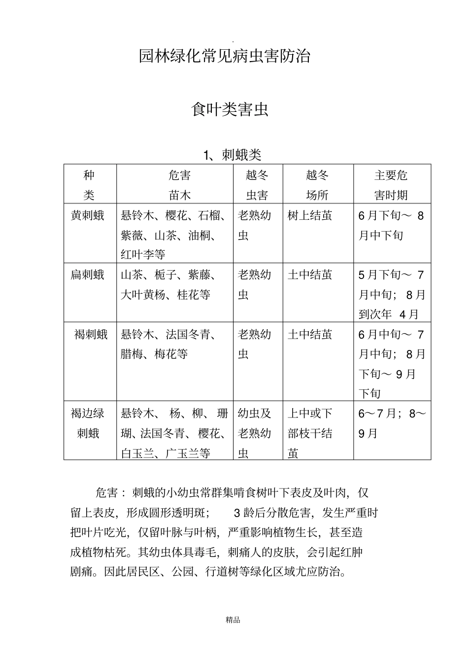 园林绿化常见病虫害防治_第1页