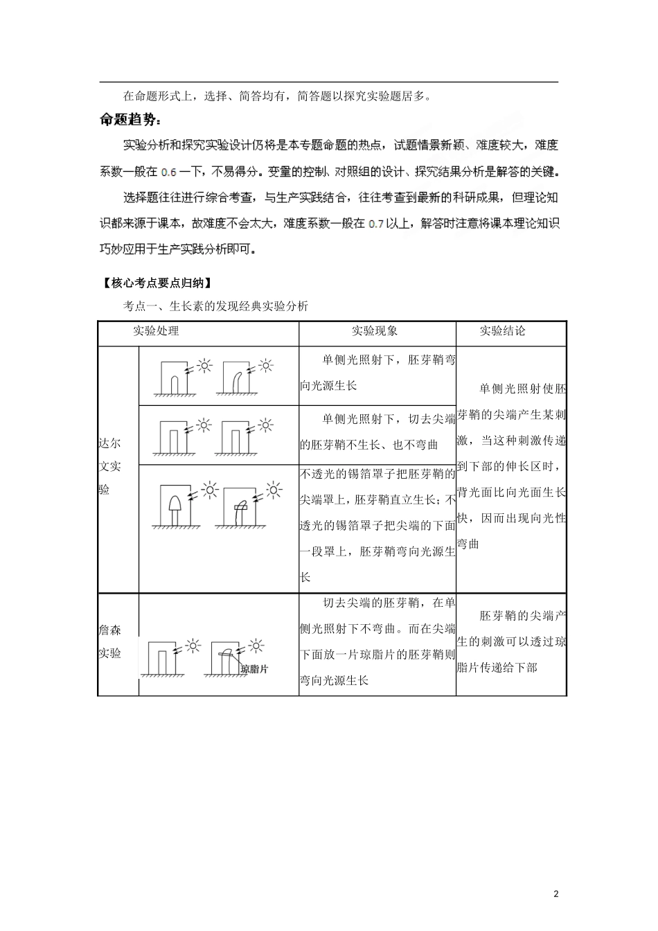 2012版高考生物-3-2-1精品系列专题17-植物激素调节(学生版)_第2页