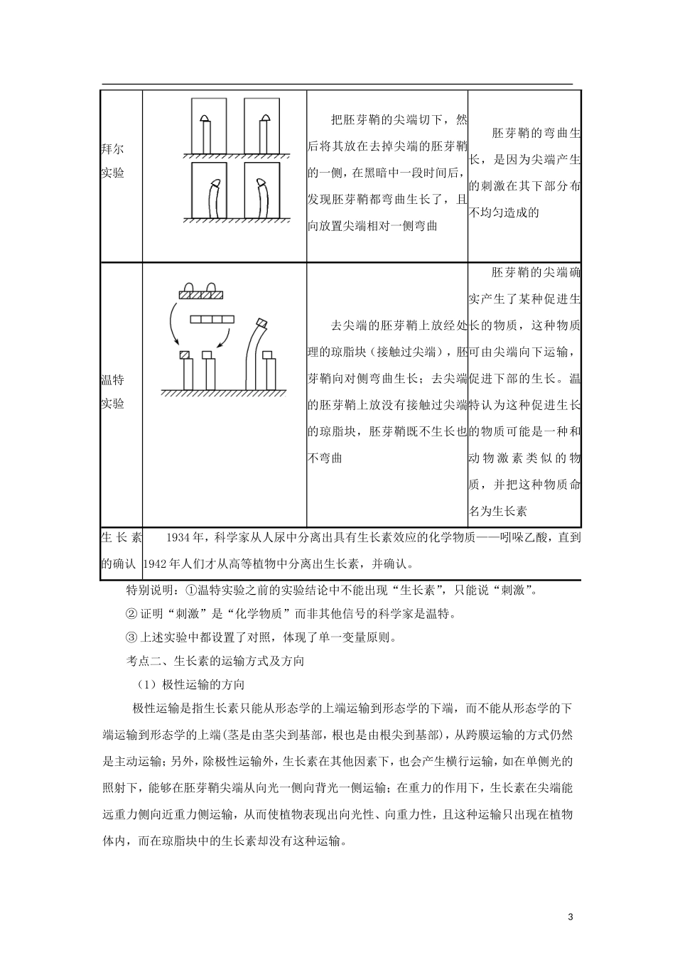 2012版高考生物-3-2-1精品系列专题17-植物激素调节(学生版)_第3页