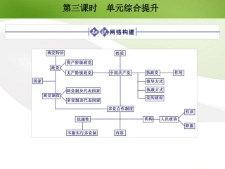 《金版新学案》2012高考政治总复习-政治常识-第三单元我国的政党和政党制度第三课时-单元综合提升课件-大纲