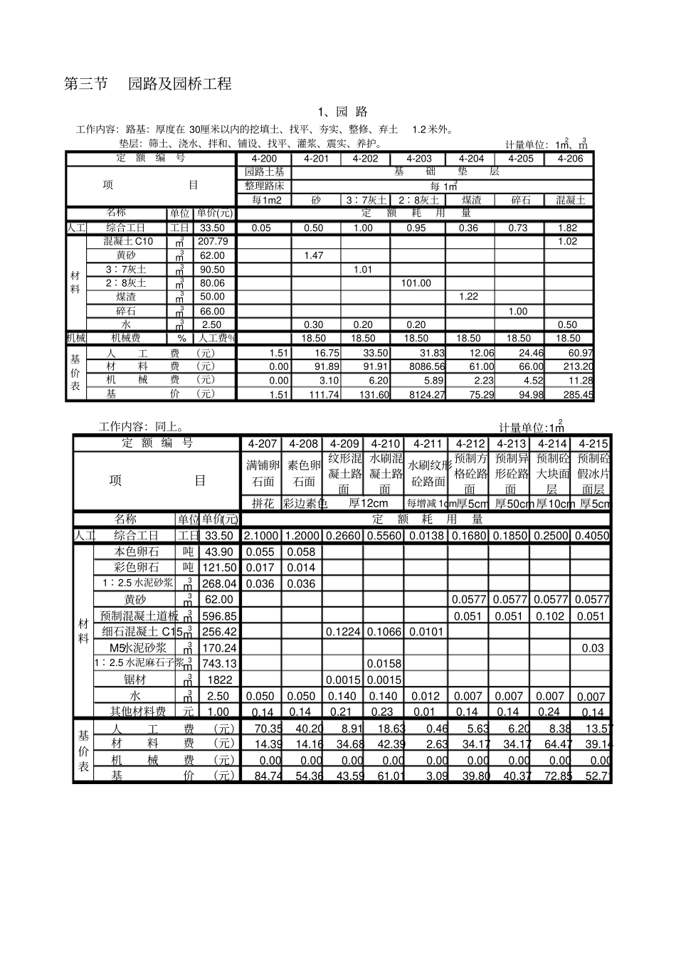 园路及园桥工程定额_第1页