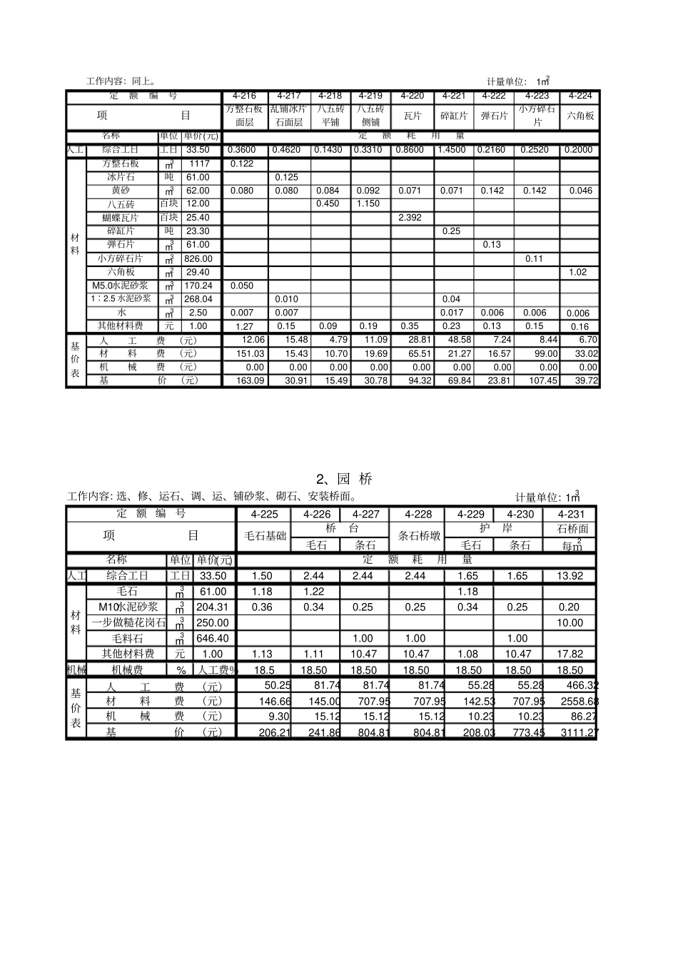 园路及园桥工程定额_第2页