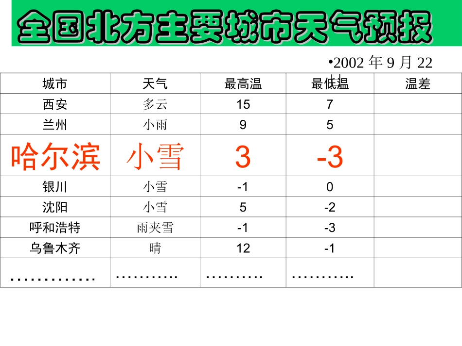 489有理数的减法课件_第3页