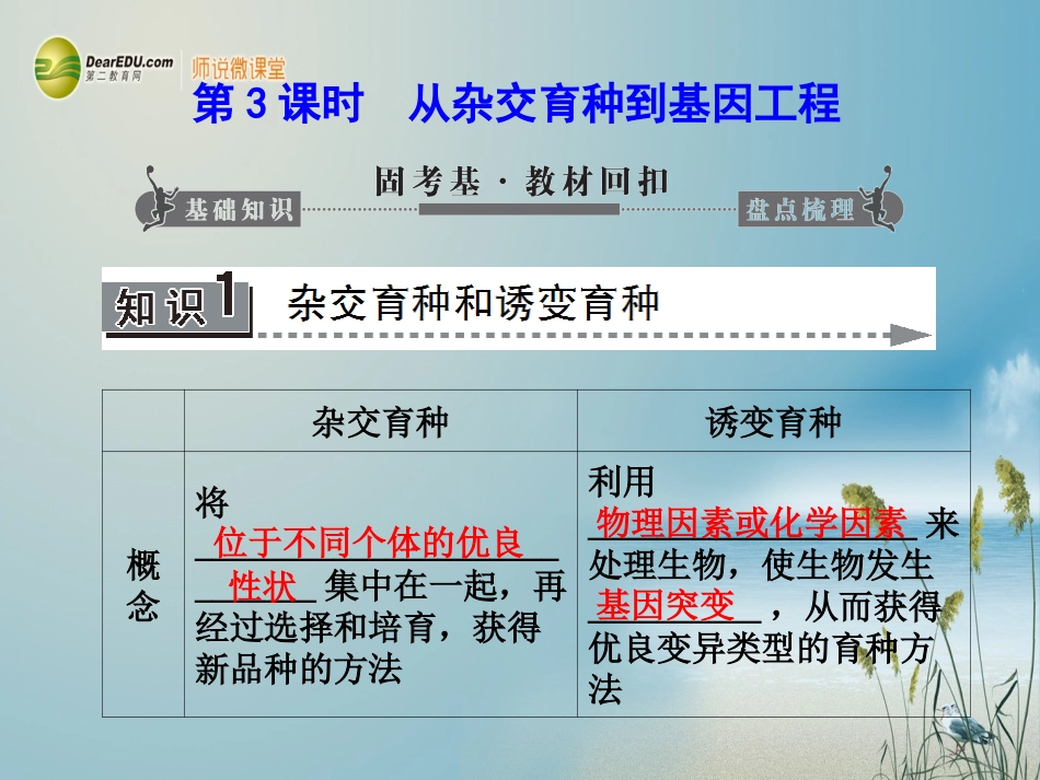 【课堂新坐标】(安徽专用)2014版高考生物一轮复习-第5、6、7章-第3课时从杂交育种到基因工程课件-新人教_第1页