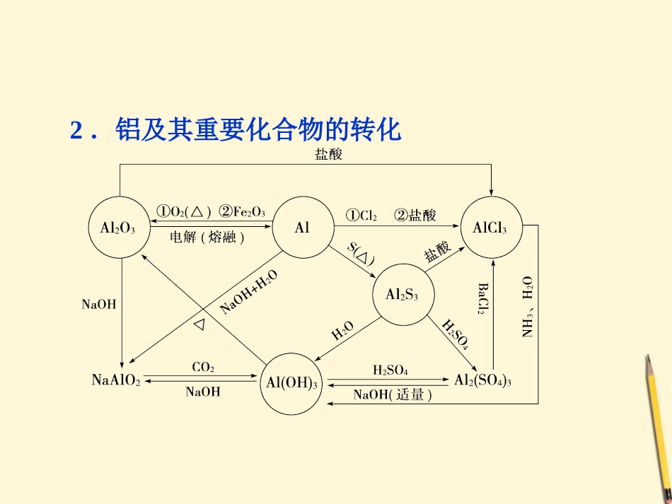 【优化方案】广东省2012高考化学二轮专题复习-第三部分考前第5天-常见金属元素单质及其重要化合物课件_第3页