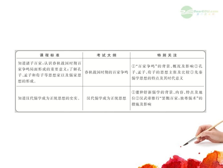 2012版高中历史全程复习方略配套课件-17.1-“百家争鸣”和儒家思想的形成及“罢黜百家-独尊儒术”-新人教_第2页