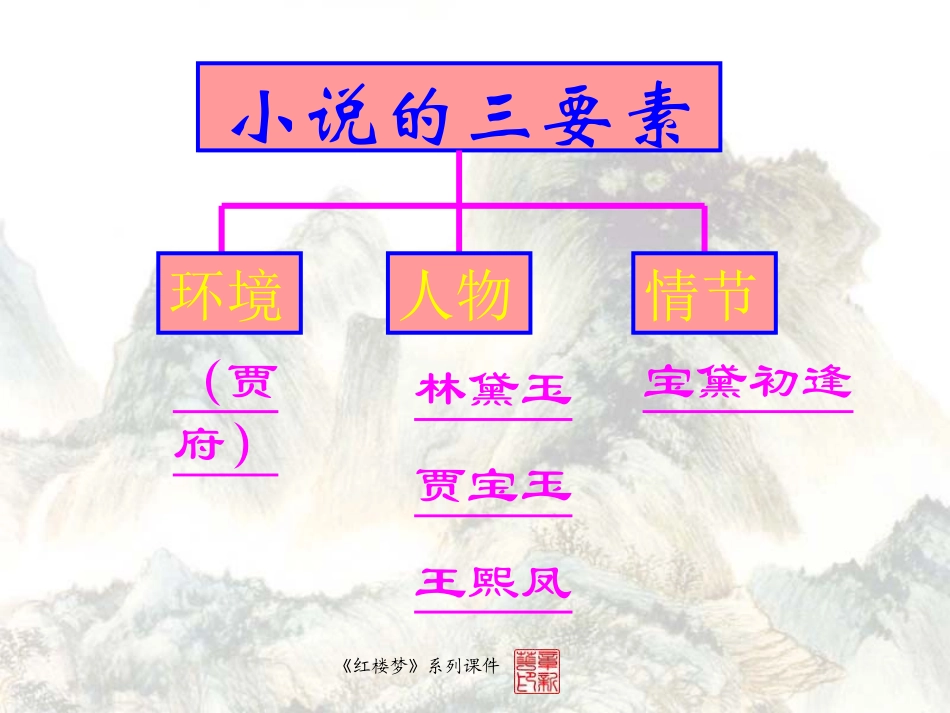 《林黛玉进贾府》课件_第3页