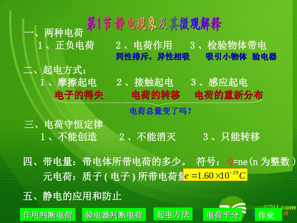 高中物理-《静电现象及其微观解释》课件-鲁科版选修3-1_第3页