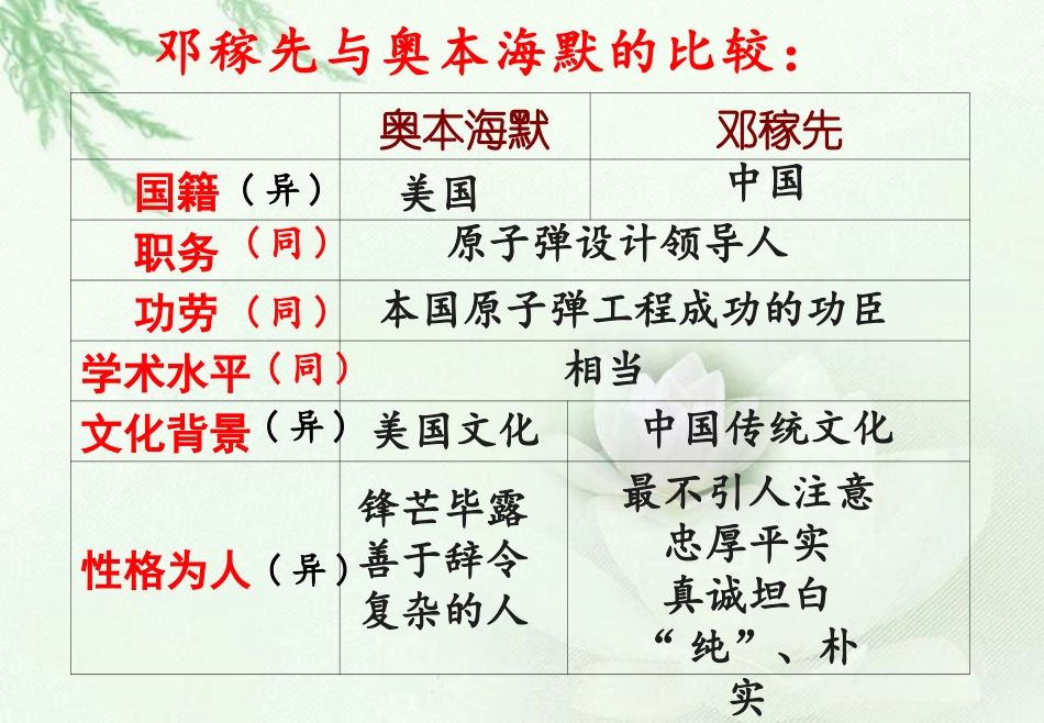 《邓稼先》人物对比分析_第1页