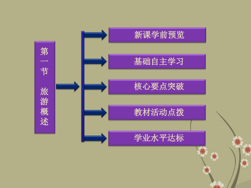 【优化方案】2013年高中地理-第一节-第一章-旅游和旅游资源-第一节-旅游概述精品课件-湘教版选须3_第2页