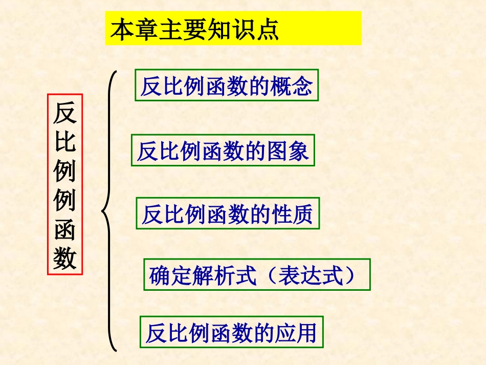 反比例函数(复习课)_第2页