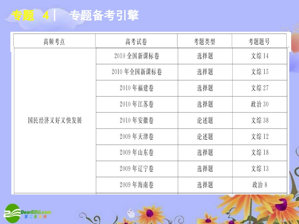 高三政治-专题4-发展社会主义市场经济课件-新人教版_第3页