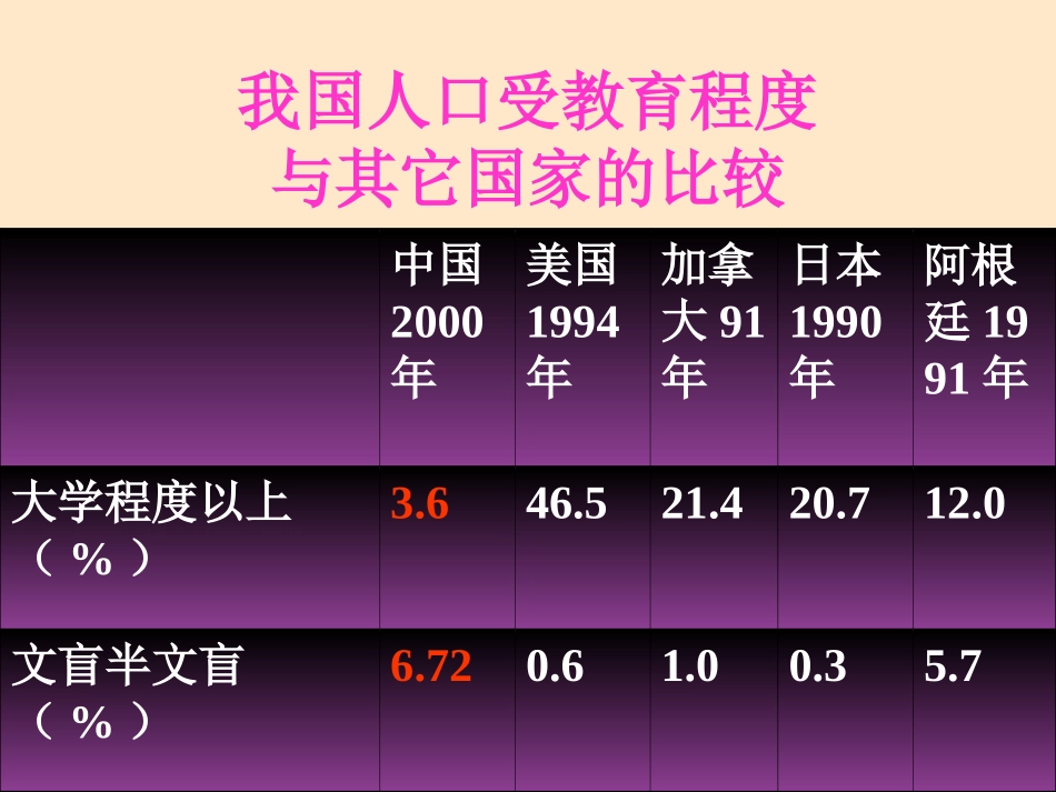 八上册-1.3中国的人口课件2_第2页