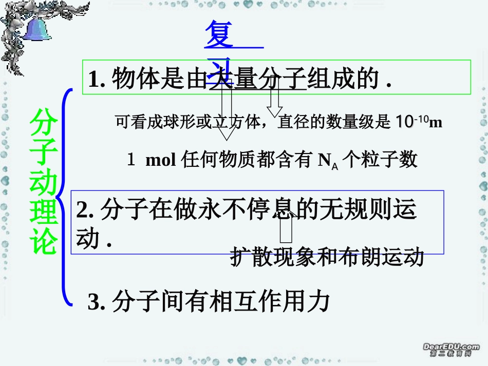 4.分子间的相互作用力_第2页