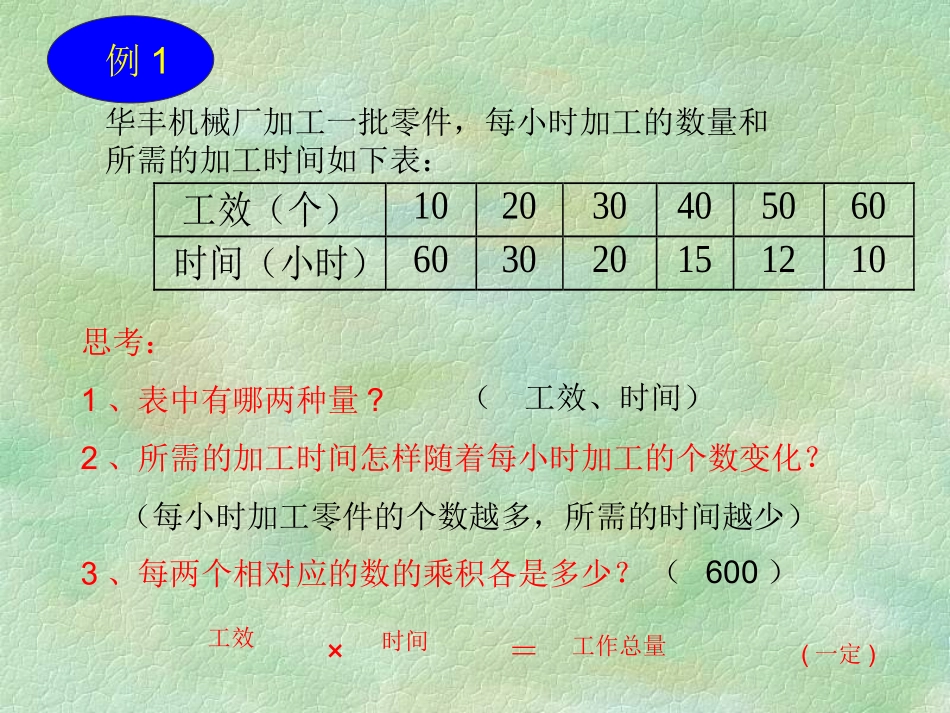 好的《反比例》课件_第2页