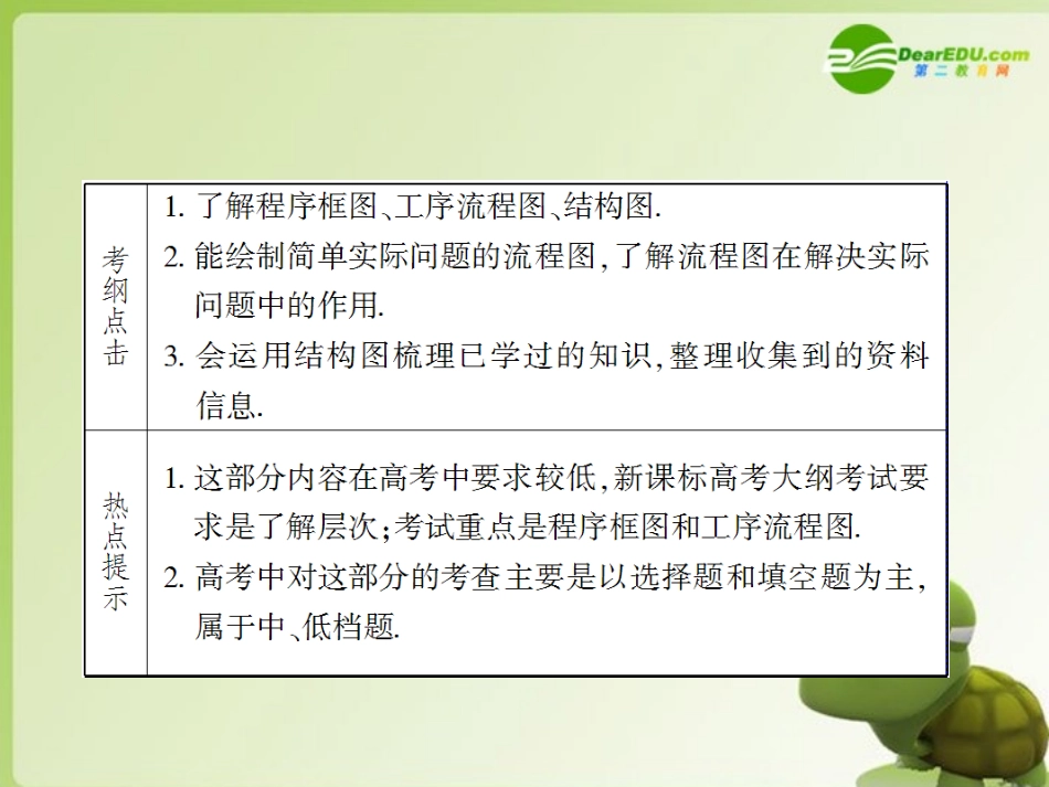 高三数学-第八篇-第三节-流程图与结构图课件-理-北师大版_第3页