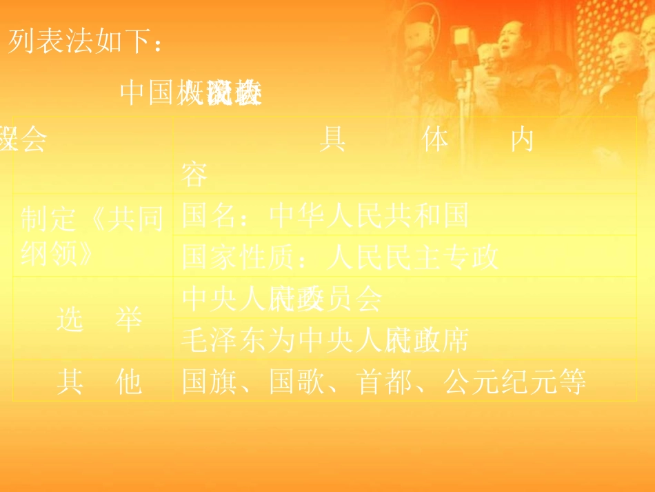 《中华人民共和国成立》课件4_第3页