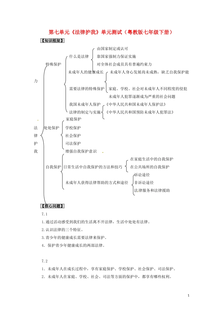 七年级政治下册-第七单元-法律护我单元测试题-粤教版_第1页