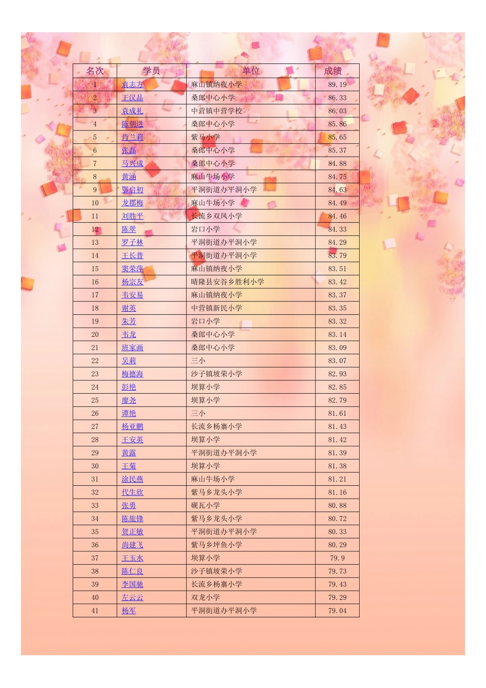 (小学数学教研组21)研修简报(三)_第3页