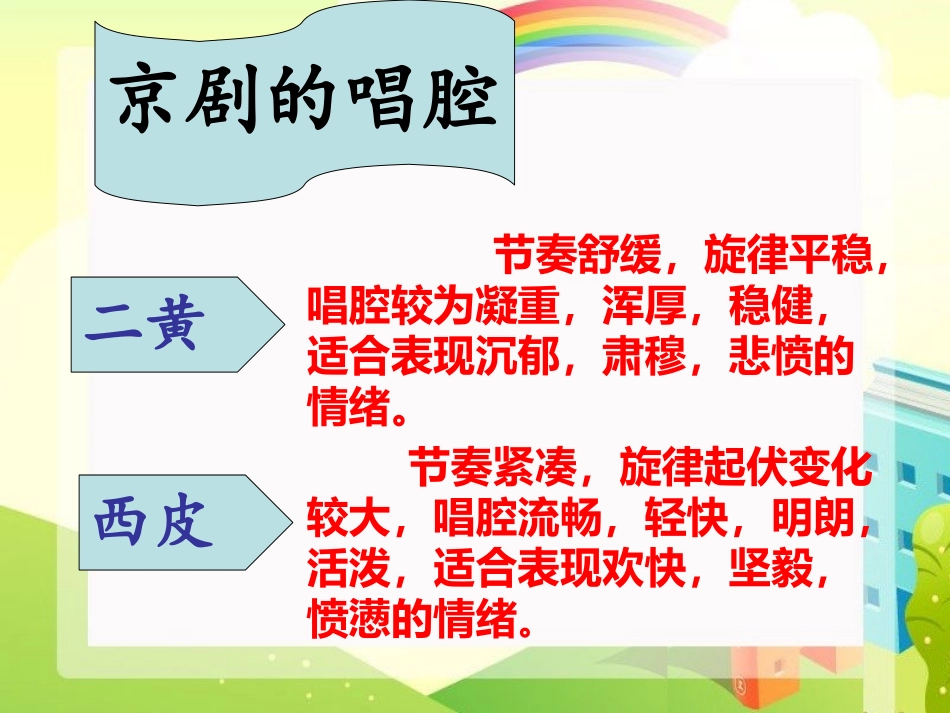 京剧知识介绍_第3页