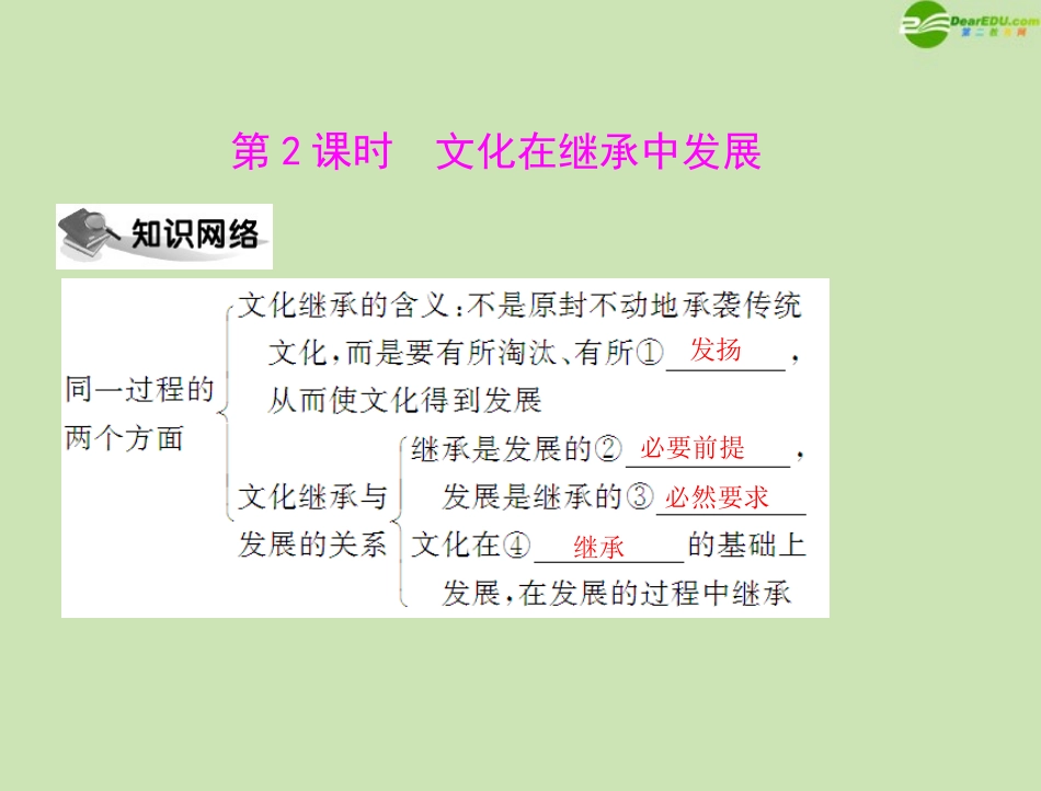 《随堂优化训练》2011年高中政治-第二单元-第四课-文化的继承性与文化发展-第2课时-文化在继承中发展课件-_第1页
