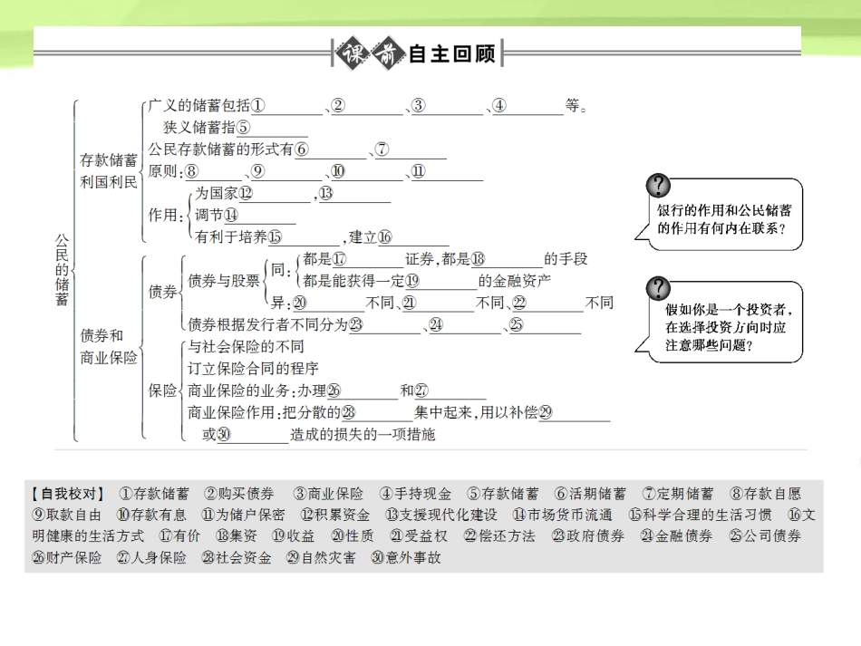 《金版新学案》2012高考政治总复习-经济常识-第六单元银行和储蓄者第二课时-公民的储蓄课件-大纲人教版_第2页