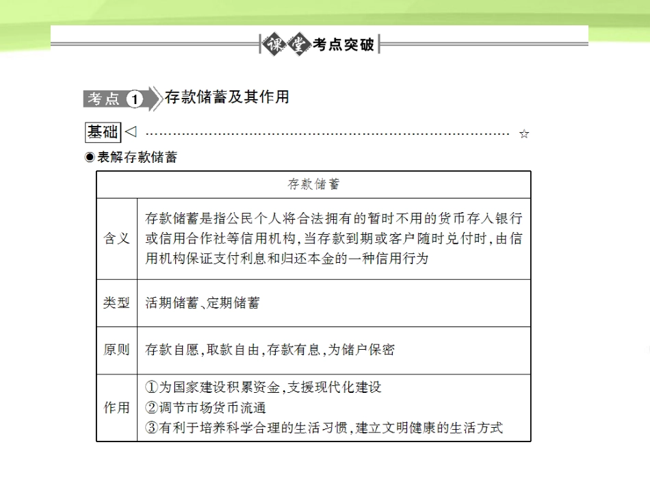 《金版新学案》2012高考政治总复习-经济常识-第六单元银行和储蓄者第二课时-公民的储蓄课件-大纲人教版_第3页