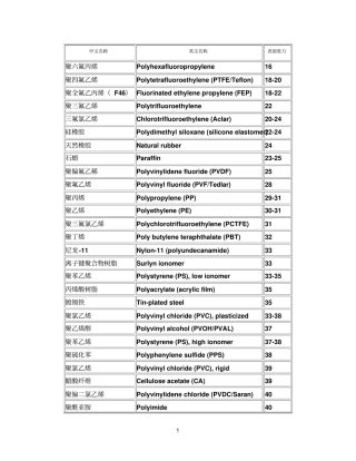 固体表面张力