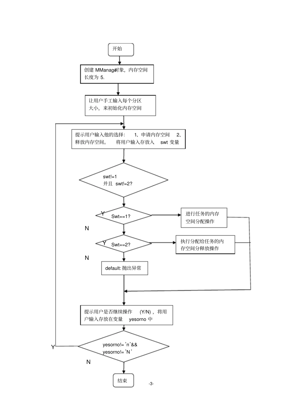 固定分区存储管理_第3页
