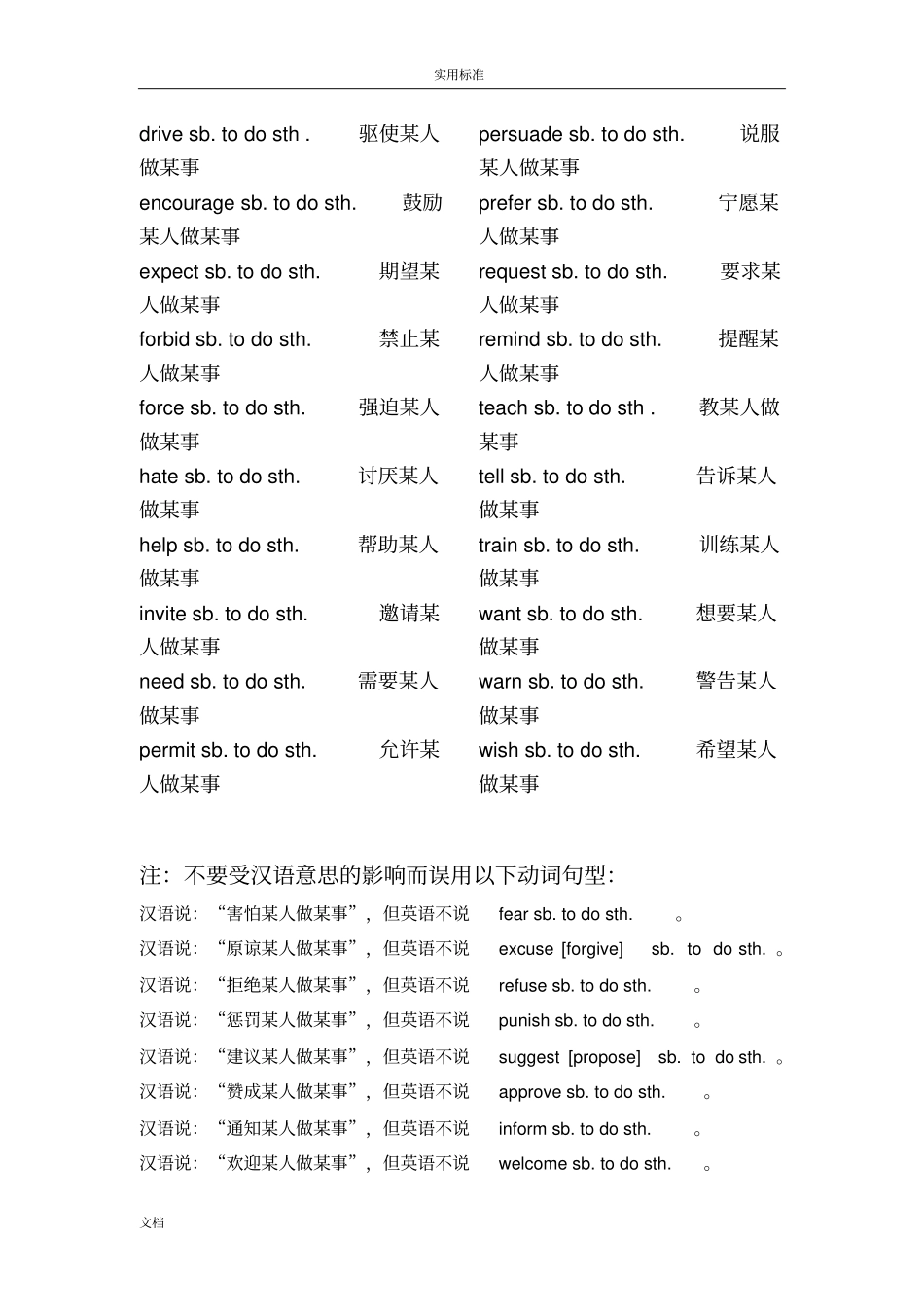 固定句型及固定搭配归纳_第2页